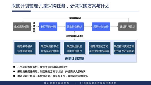 企業(yè)內(nèi)容管理與應(yīng)用建設(shè)整體解決方案 聚焦三河市場(chǎng)調(diào)研實(shí)踐