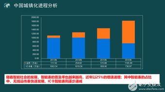 物聯網NB-IoT技術在智慧燃氣領域的發展潛力無窮