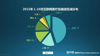 資本新風(fēng)向 醫(yī)療風(fēng)投重心或?qū)⑥D(zhuǎn)向生物科技與醫(yī)藥研發(fā)