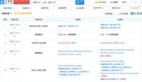 小米深化科技布局 投資鑄昊科技，精準(zhǔn)切入汽車銷售與網(wǎng)科領(lǐng)域