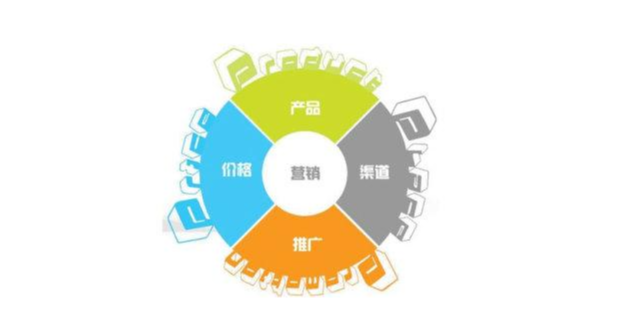 豐臺區(qū)特殊網(wǎng)絡(luò)營銷操作與網(wǎng)絡(luò)科技領(lǐng)域的技術(shù)開發(fā)——新趨勢與創(chuàng)新實(shí)踐